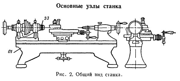 Розташування складових частинин та органів керування токарно-гвинторізним верстатом Т-65 Т-65 Розташування складових частинин та органів керування токарно-гвинторізним верстатом